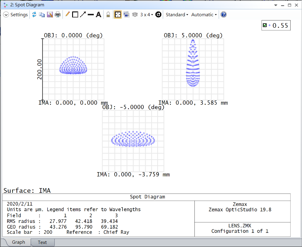 ZEMAX | 模拟 AR 系统中的全息光波导:第一部分的图17